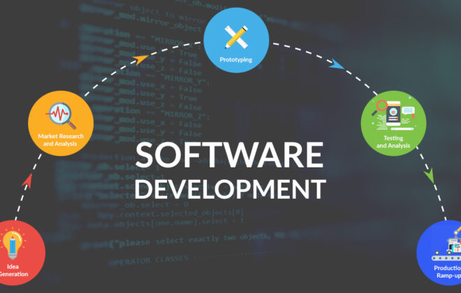 Innovation and Discovery in Software Development