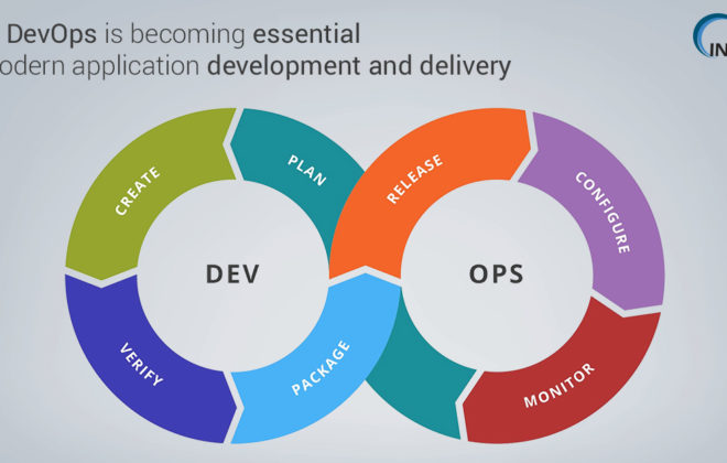 Importance of DevOps in Modern Application Development