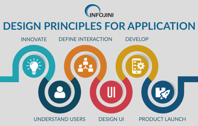 Design Principles for Application Development