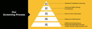 Staffing Agency Screening Process